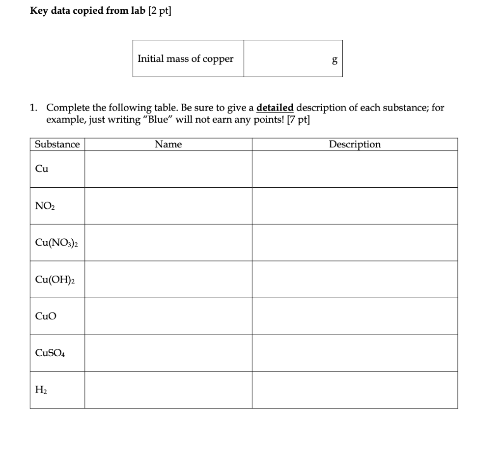 Solved Key data copied from lab [2 pt] Initial mass of | Chegg.com