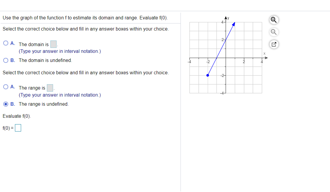 Solved Use the graph of the function f to estimate its | Chegg.com