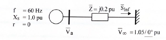 A synchronous generator is connected to an infinite | Chegg.com