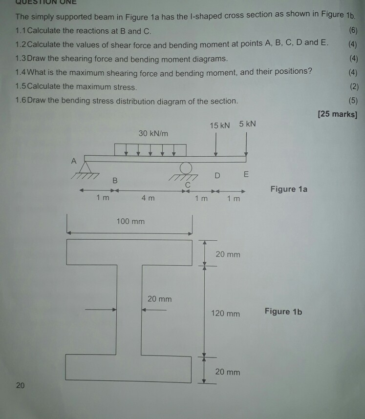 Solved QUESTION UNE The simply supported beam in Figure 1a | Chegg.com