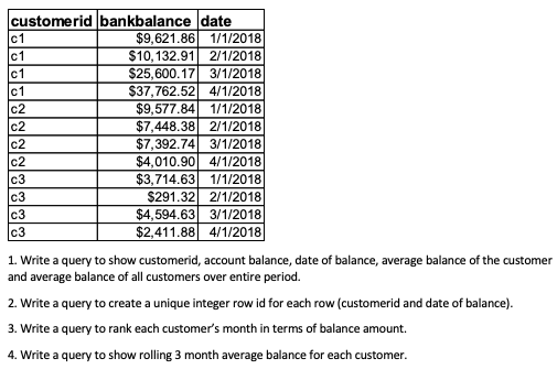 Solved Customerid Bankbalance Date C1 9 621 86 1 1 18 C1 Chegg Com