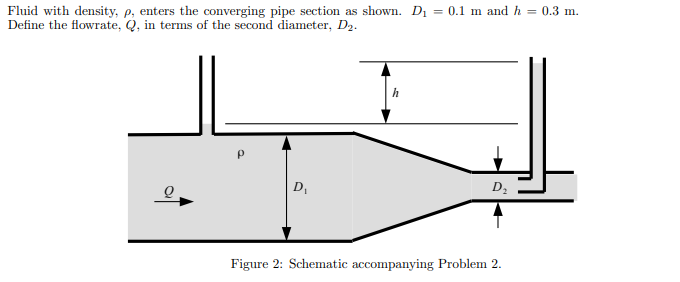 Solved Fluid with density, P, enters the converging pipe | Chegg.com