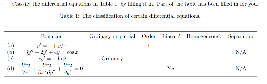 Solved Classify the differential equations in Table 1, by | Chegg.com