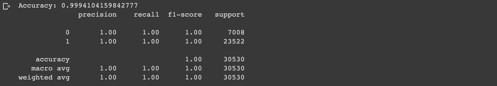 Solved Г Accuracy: 0.9994104159842777 01 accuracy macro avg | Chegg.com