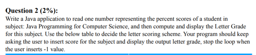 Solved Write a Java application to read one number | Chegg.com