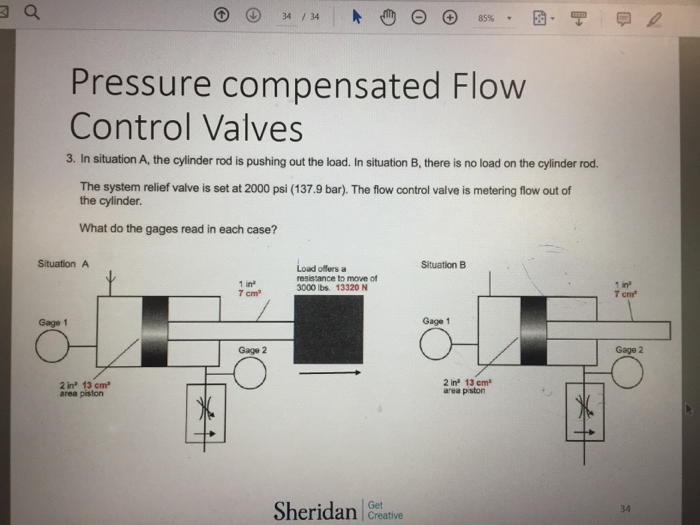 What Is A Pressure Compensated Flow Control Valve at Janice Kiefer blog