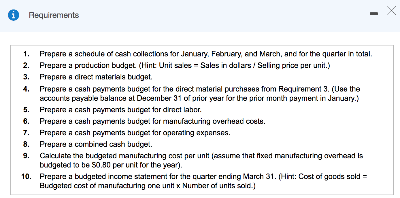 Solved Damon Manufacturing Is Preparing Its Master Budget Chegg