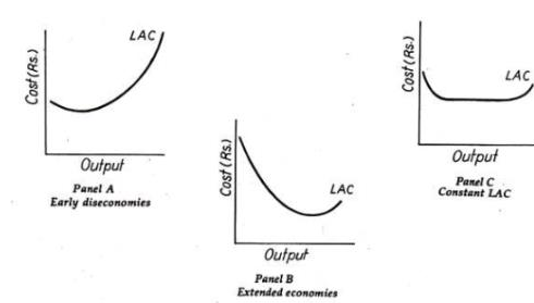 Solved Subject Economics Questions 3 2 Relate To The Dia Chegg Com