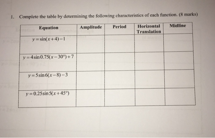 Solved sinsusoidal functions Complete the table by | Chegg.com