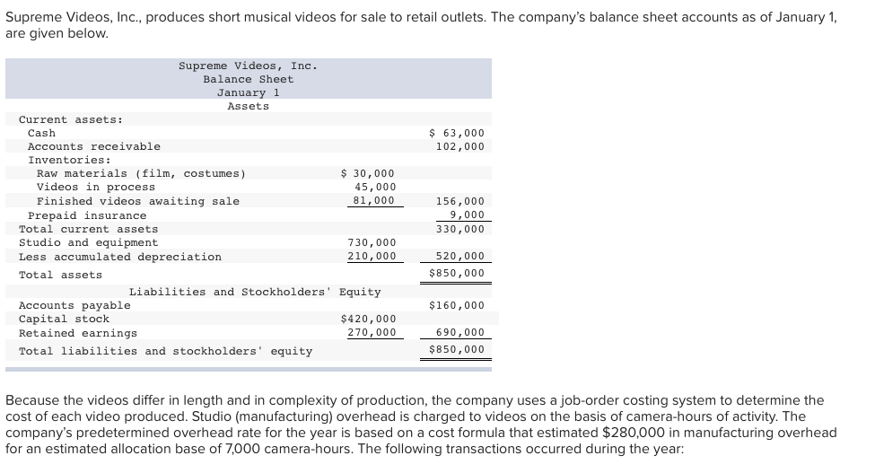 Solved Supreme Videos, Inc., produces short musical videos | Chegg.com
