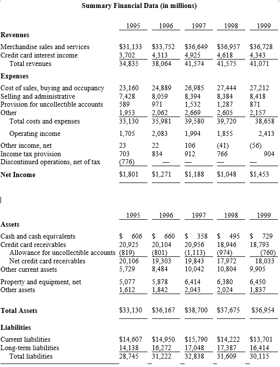 Solved Using an income statement approach (e.g., percentage | Chegg.com