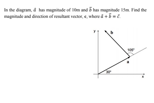 Solved In the diagram, a has magnitude of 10m and b has | Chegg.com