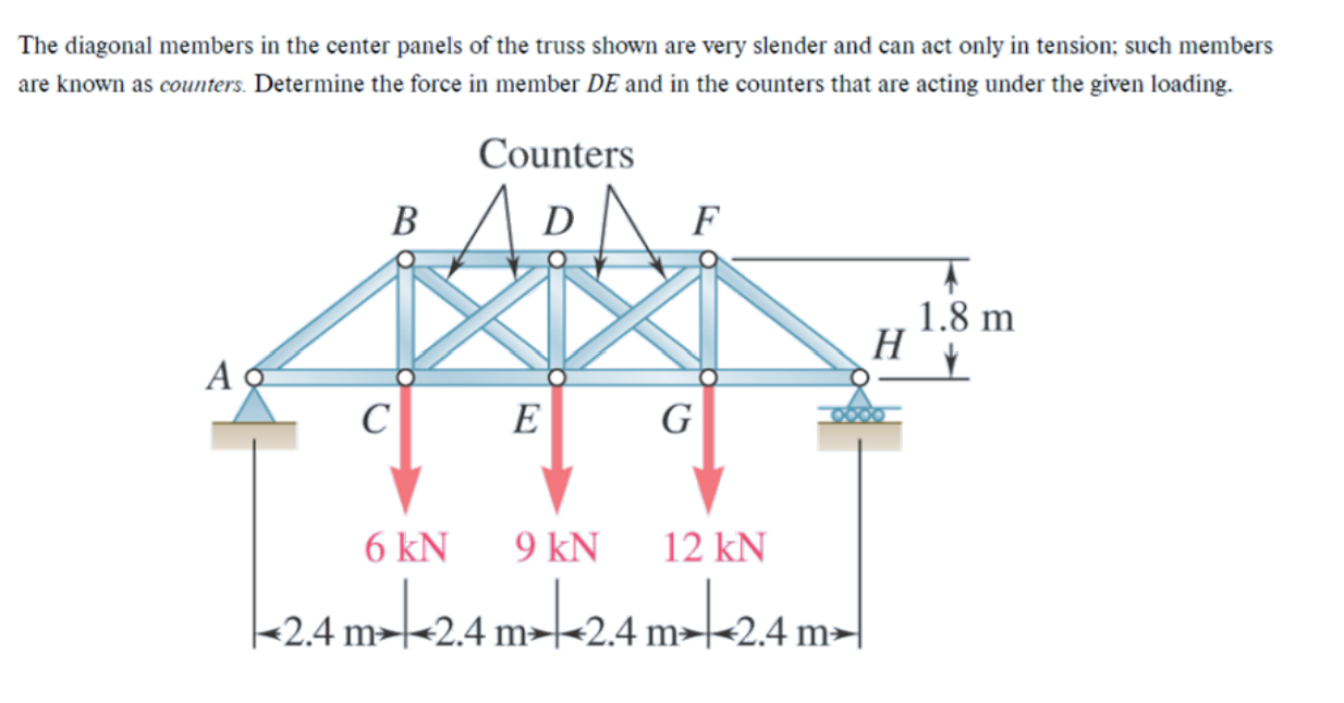 Solved The diagonal members in the center panels of the