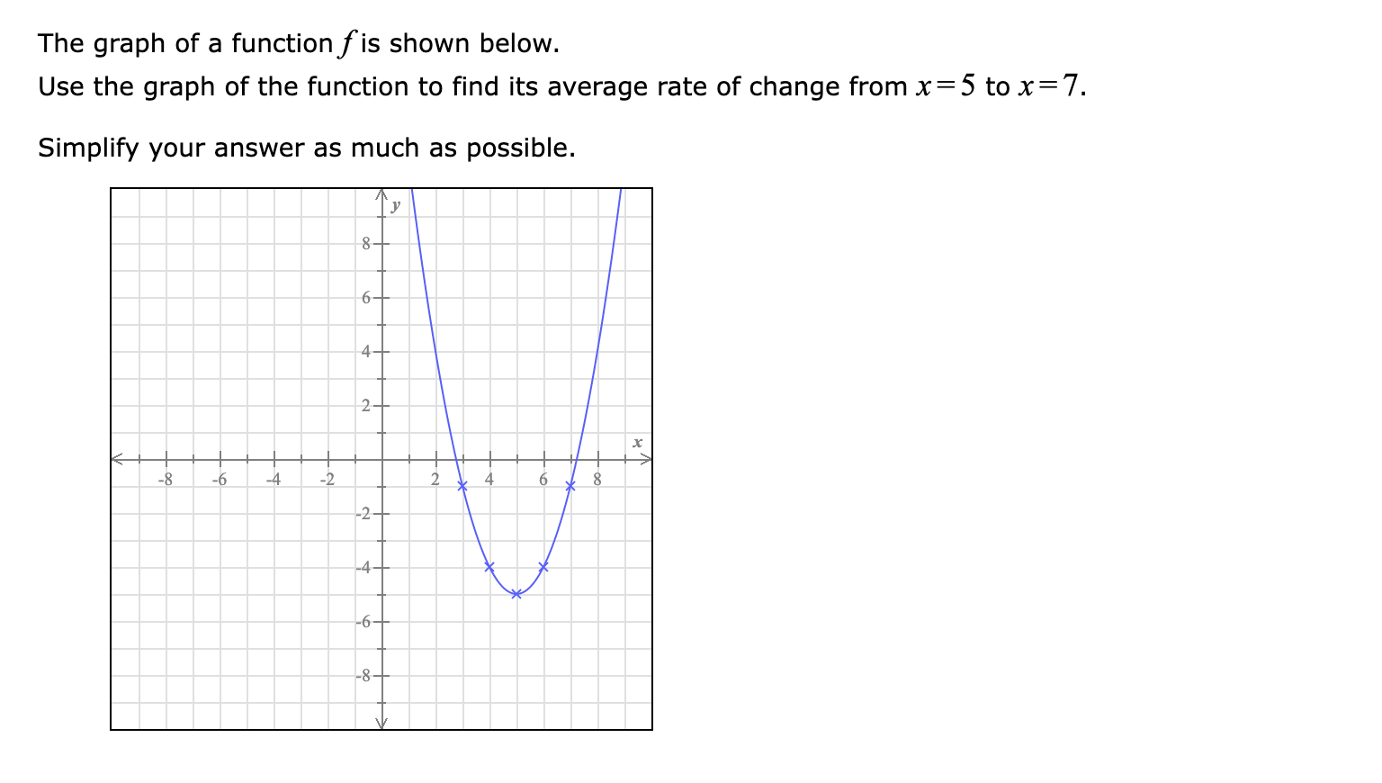 Solved The graph of a function f is shown below. Use the | Chegg.com