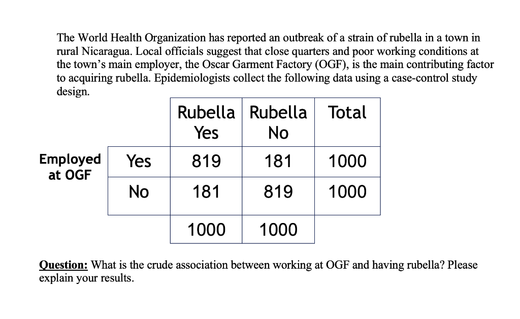 Solved The World Health Organization Has Reported An | Chegg.com