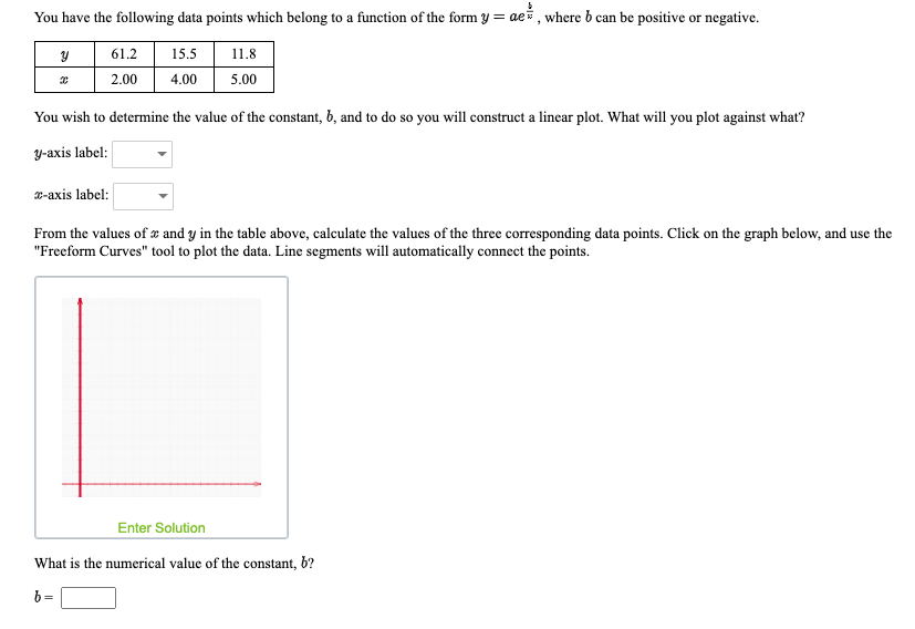 Solved You have the following data points which belong to a | Chegg.com