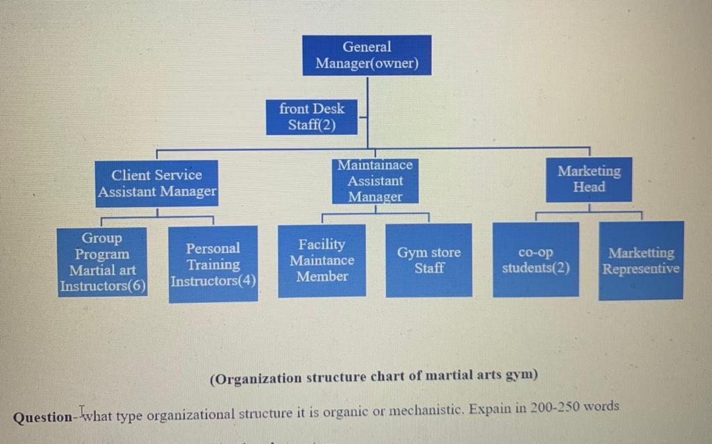 Solved General Manager(owner) front Desk Staff(2) Client | Chegg.com