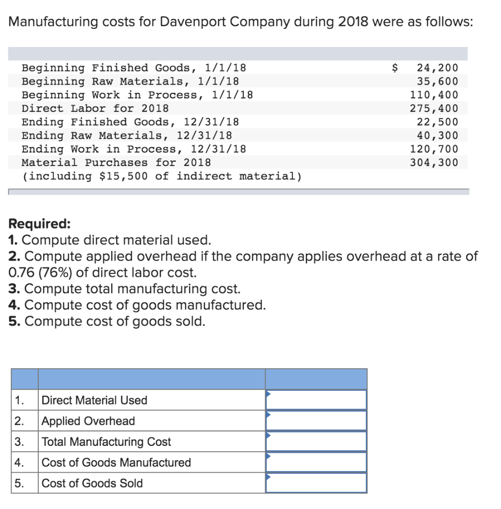 Solved Manufacturing costs for Davenport Company during 2018