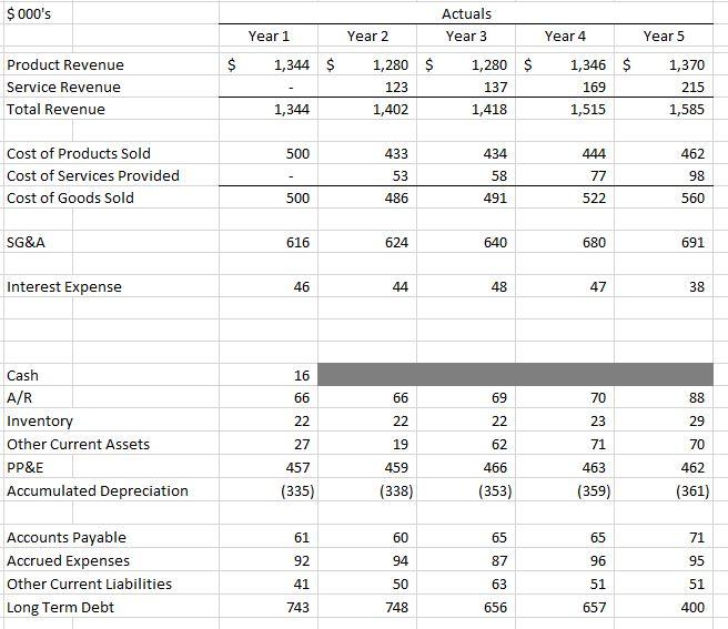 1) Using the attached data, which represents five | Chegg.com