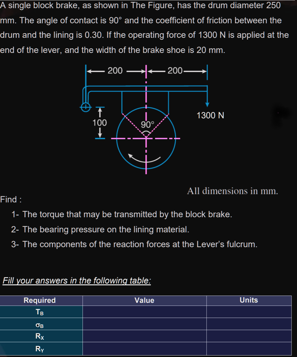 Solved A Single Block Brake, As Shown In The Figure, Has The | Chegg.com