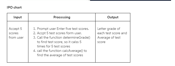 Solved LAB 2: Question 1 (PYTHON ONLY) Write a program that | Chegg.com