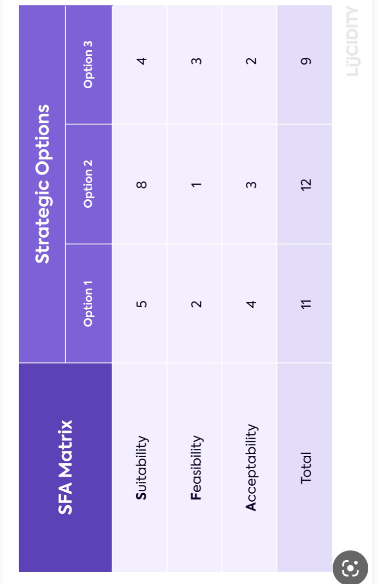 solved-saf-analysis-for-company-twitter-inc-explained-chegg