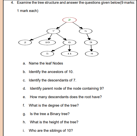 Solved Examine the tree structure and answer the questions | Chegg.com