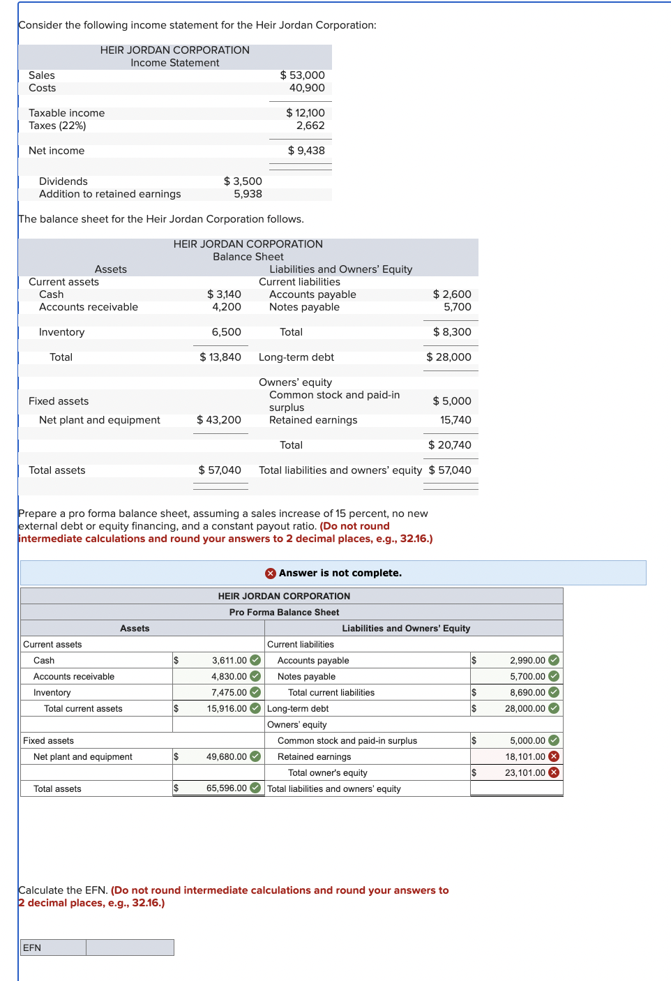 Solved Consider the following income statement for the Heir | Chegg.com