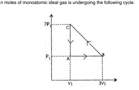 n moles of monoatomic ideal gas is undergoing the | Chegg.com