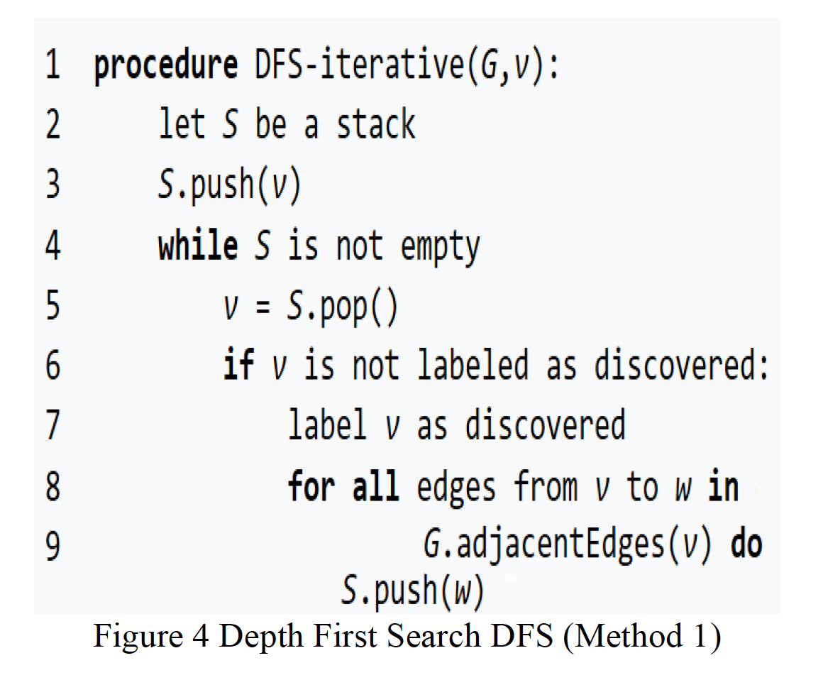 Solved [1 pt] Figure 2 shows a search tree with 21 nodes. | Chegg.com