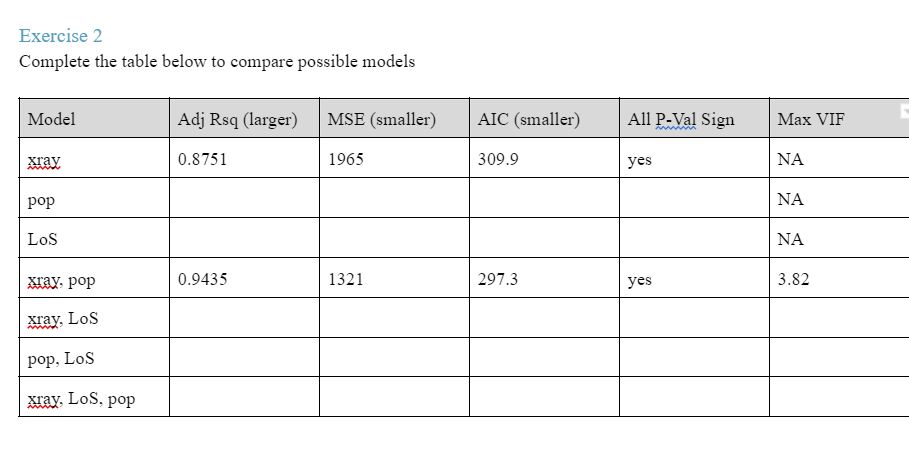 Exercise 2 Complete the table below to compare | Chegg.com