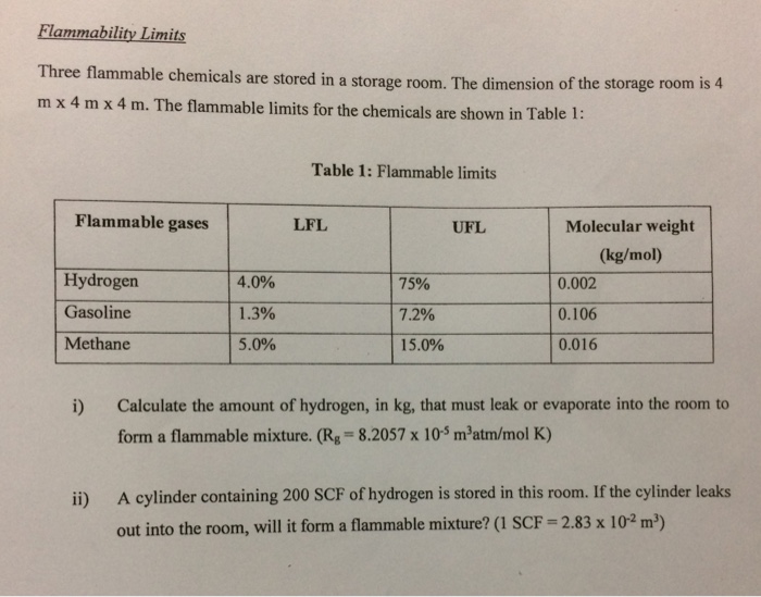 Solved Flammability Limits Three flammable chemicals are
