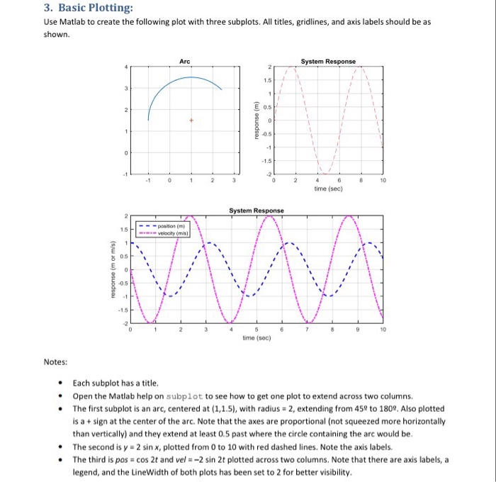 Solved 3. Basic Plotting: Use Matlab To Create The Following | Chegg.com