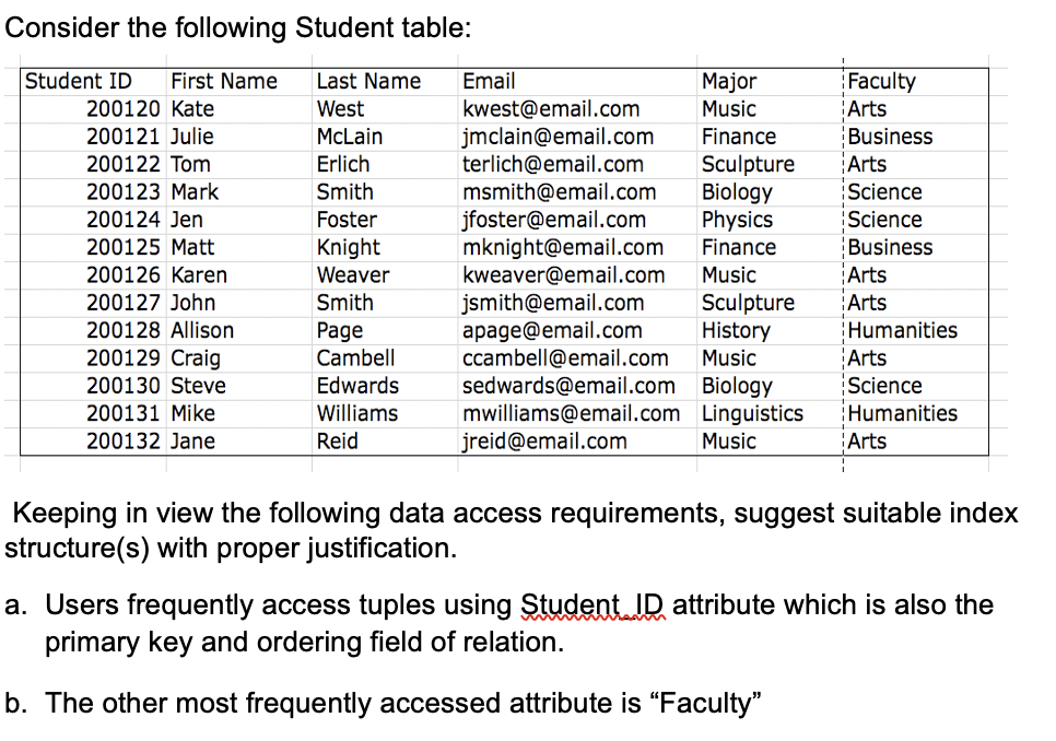 Solved Consider the following Student table: Student ID | Chegg.com