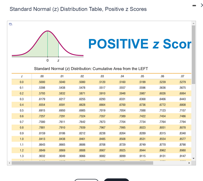 Solved The test statistic of z=2.59 is obtained when testing | Chegg.com