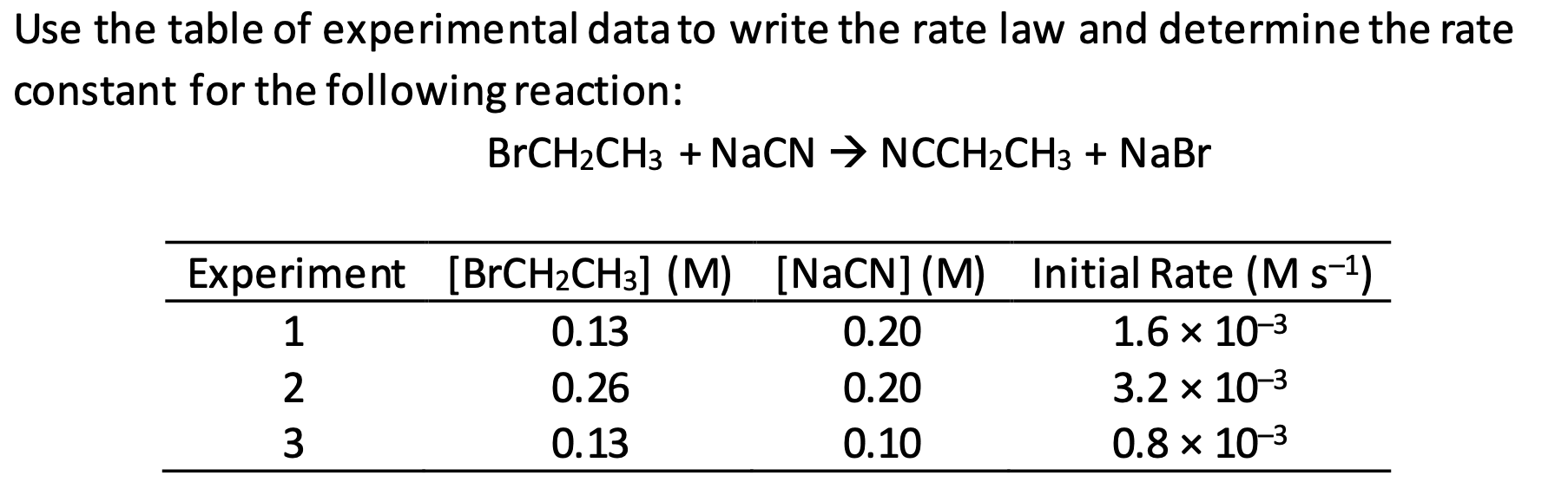 experimental rate law data