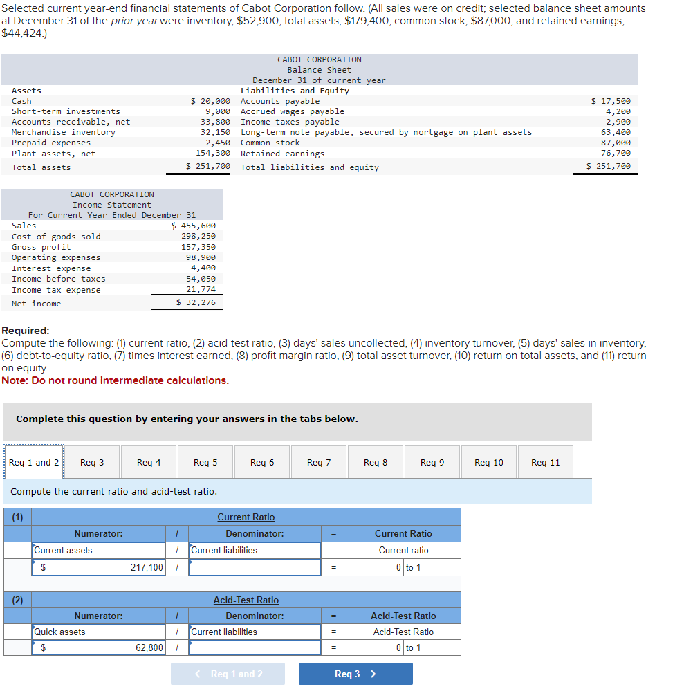 Solved Selected current year-end financial statements of | Chegg.com