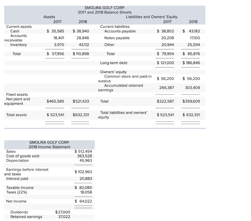 Assets 2017 2018 Smolira Golf Corp 2017 And 2018 Chegg 