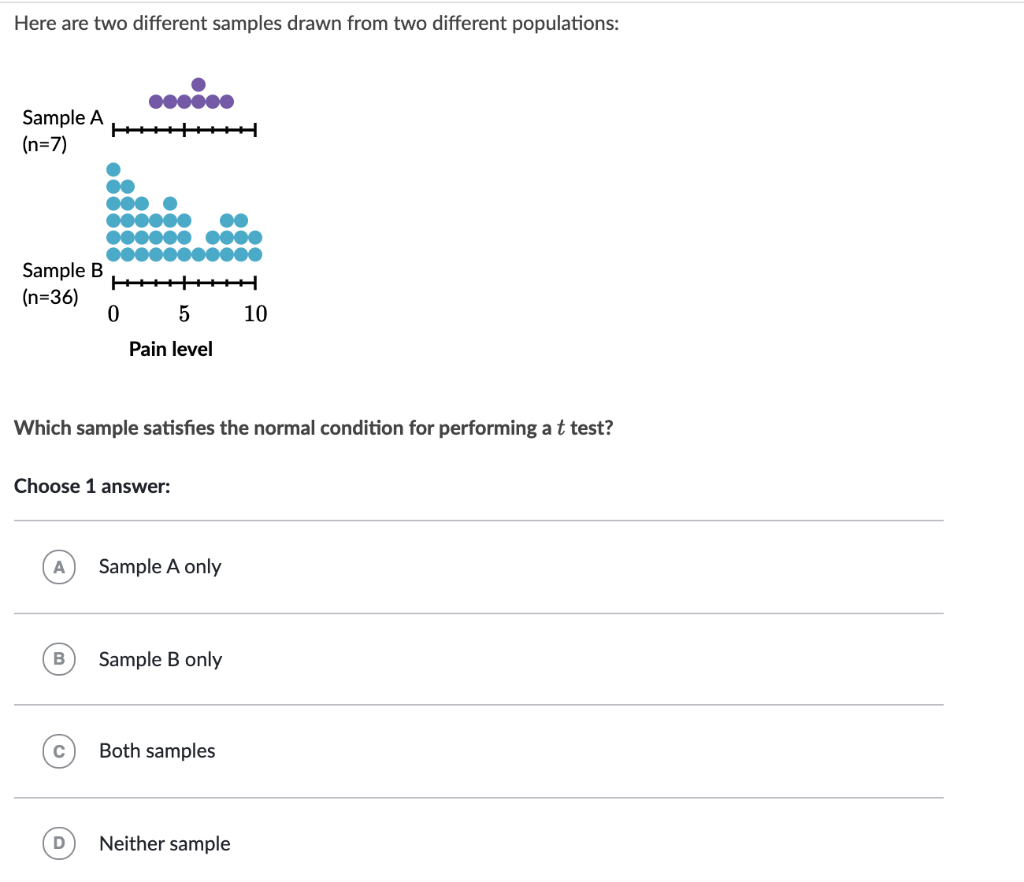 Solved Here Are Two Different Samples Drawn From Two | Chegg.com