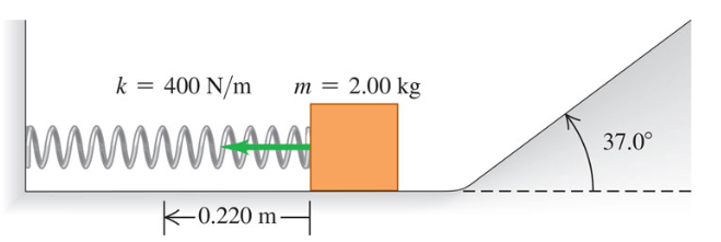 Solved As shown in the picture, a spring is compressed 0.220 | Chegg.com