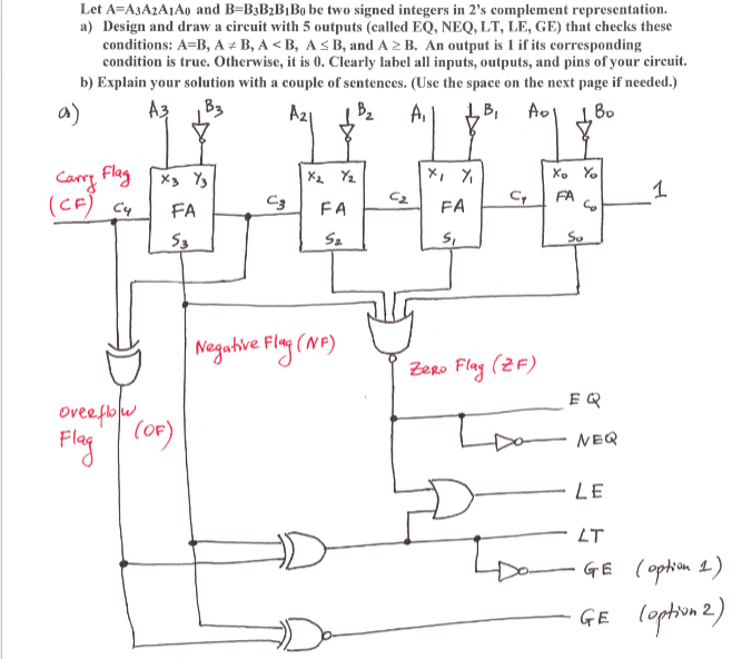 Let A=A3A2A1A0 and B=B3B2B1B0 be two unsigned | Chegg.com