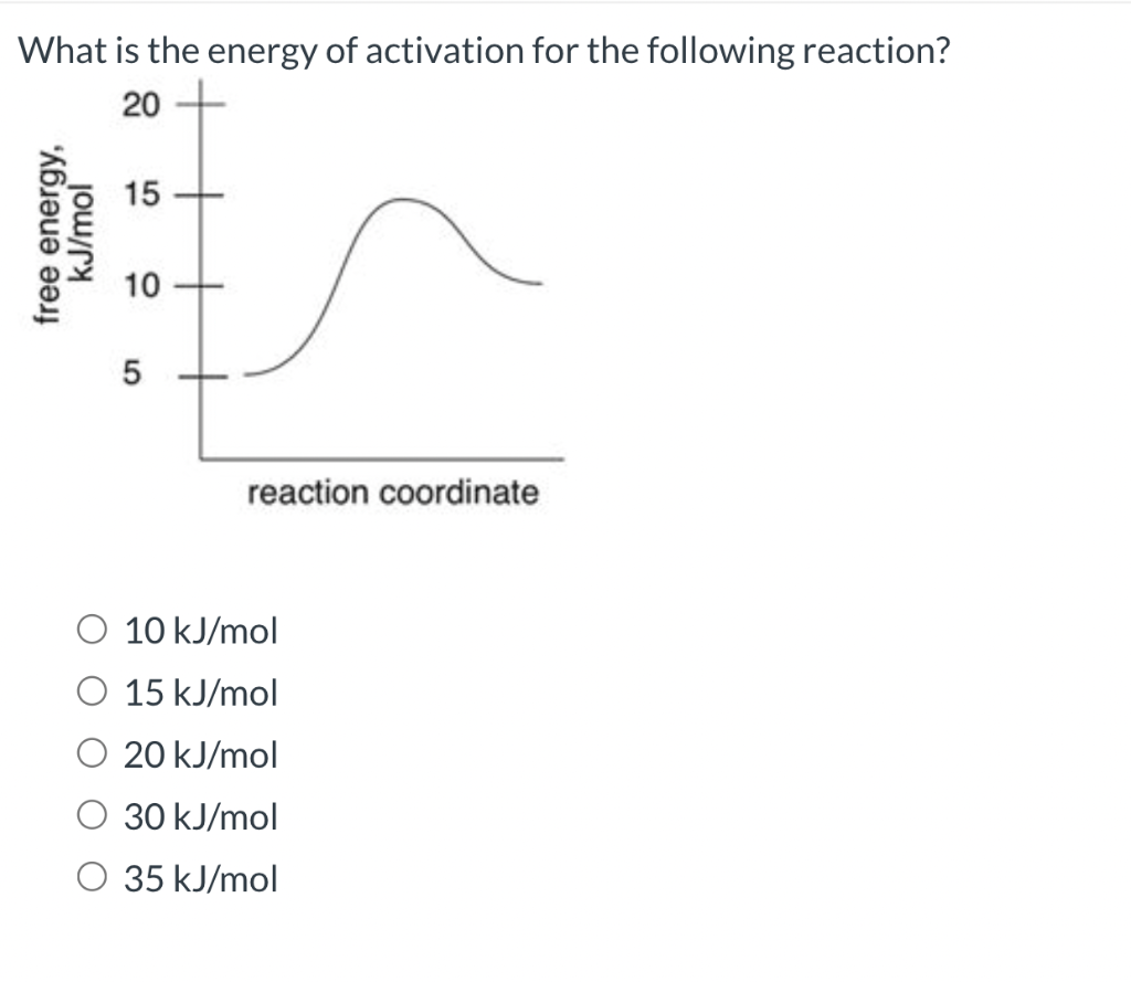 Solved What Is The Energy Of Activation For The Following | Chegg.com