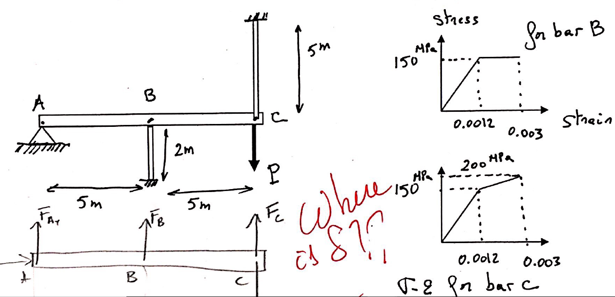 Solved A Rigid Horizontal Bar ABC Is Supported By Two Chegg