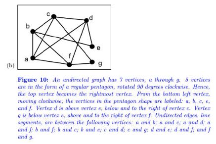 Solved For Parts (a) And (b) Below, Find An Euler Circuit In | Chegg.com