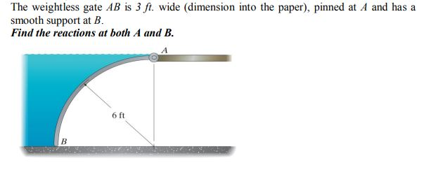 Weight Less Gate Models Solved The weightless gate AB is 3 ft. wide (dimension into | Chegg.com