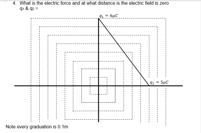 Solved 4. What is the electric force and at what distance is | Chegg.com