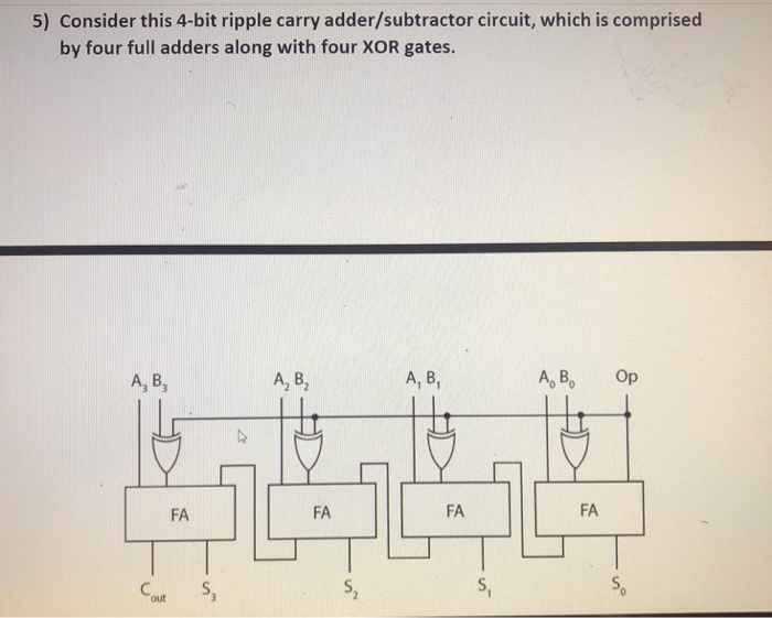 Solved 5) Consider this 4-bit ripple carry adder/subtractor | Chegg.com