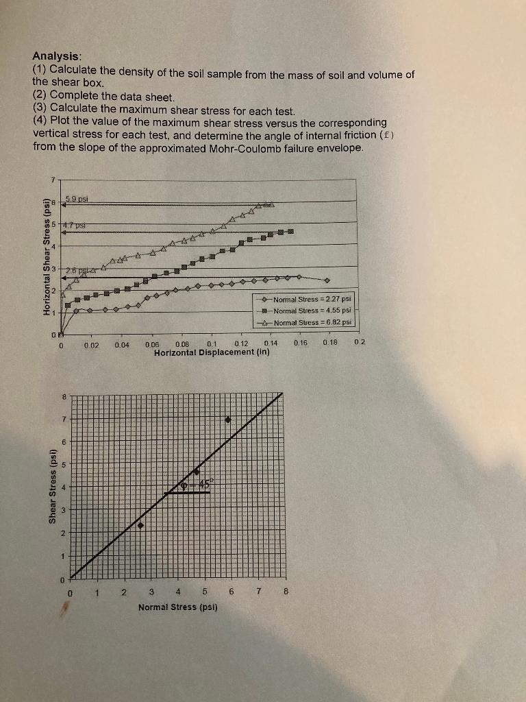 Solved EXPERIMENT 10 DIRECT SHEAR TEST Purpose: This test is | Chegg.com