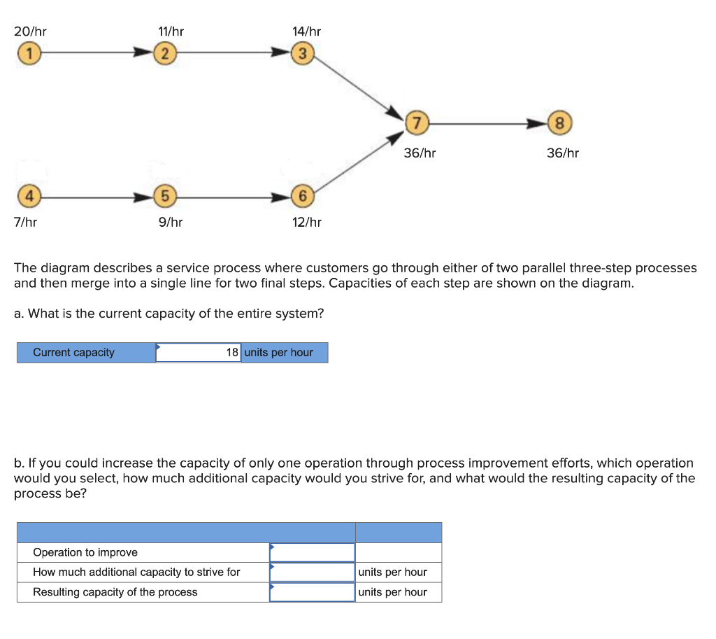 The diagram describes a service process where customers go through either of two parallel three-step processes and then merge