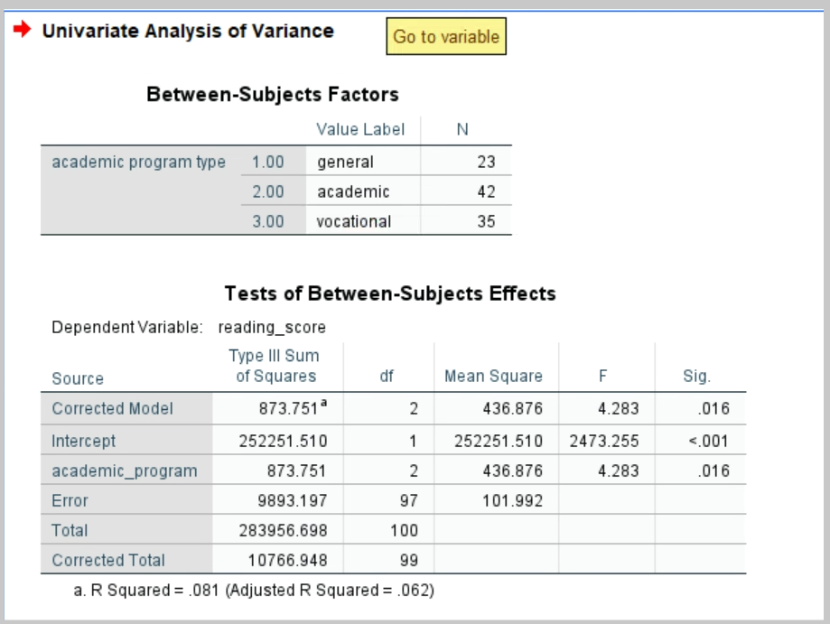 Solved How would you interpret the results of Tukey's HSD | Chegg.com